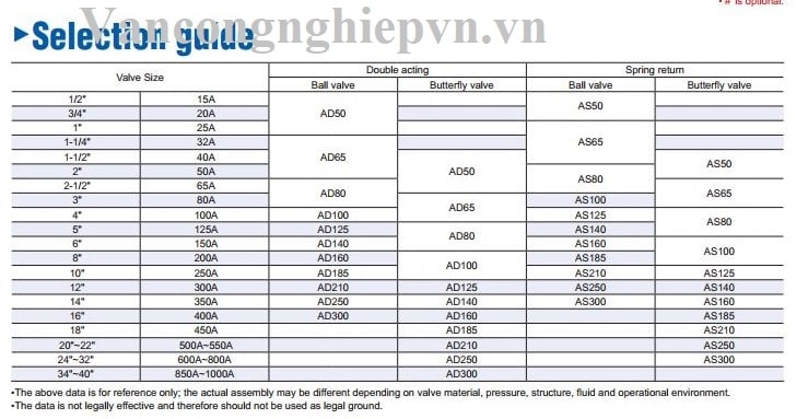 catalogue bộ điều khiển khí nén