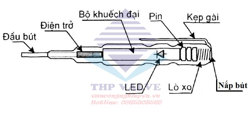 Cấu tạo bút thử điện