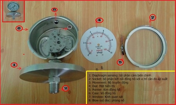 Cấu tạo đồng hồ đo áp suất