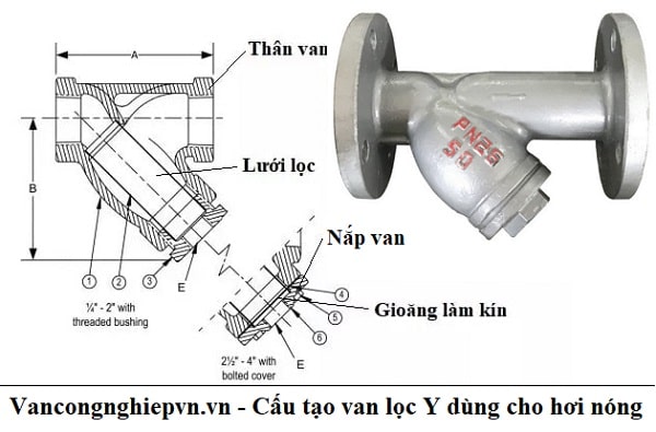 Cấu tạo Van lọc Y dùng cho hơi nóng