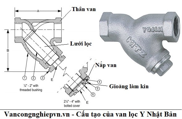 Cấu tạo van lọc Y Nhật Bản