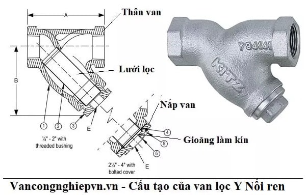 Cấu tạo van lọc y nối ren