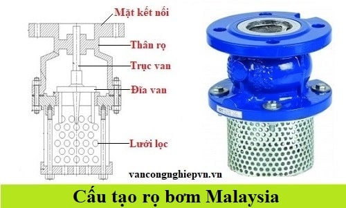 Cấu tạo Rọ bơm Malaysia