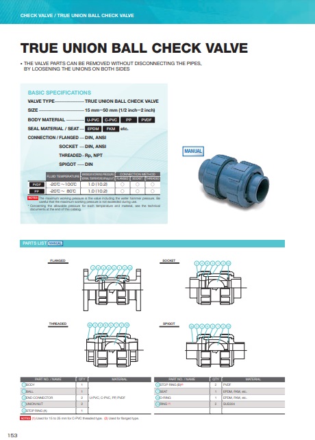 catalog van một chiều nhựa