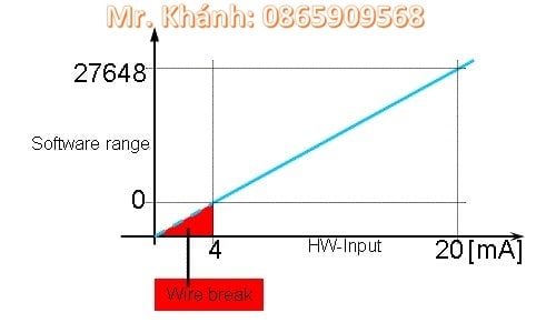 Nguồn tín hiệu 4 - 20ma