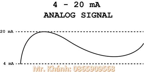 Tín hiệu 4 - 20mA