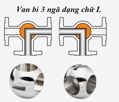 Van bi 3 ngã dạng chữa L