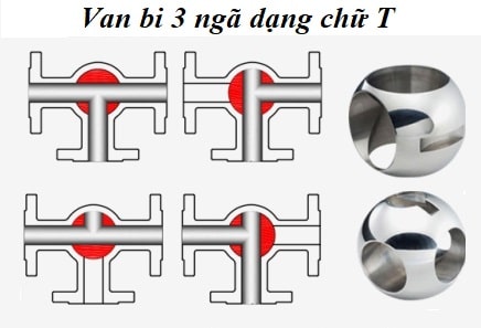 Van bi 3 ngã dạng chữa T