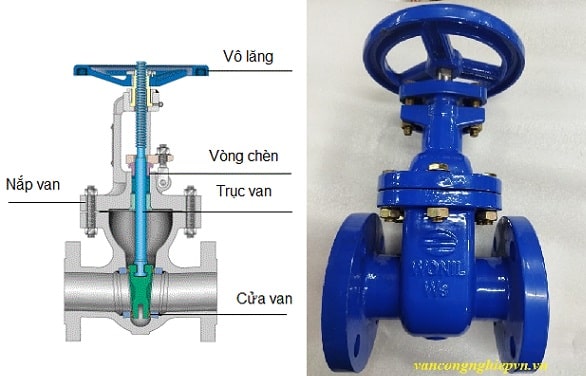 Cấu tạo van cổng Gang