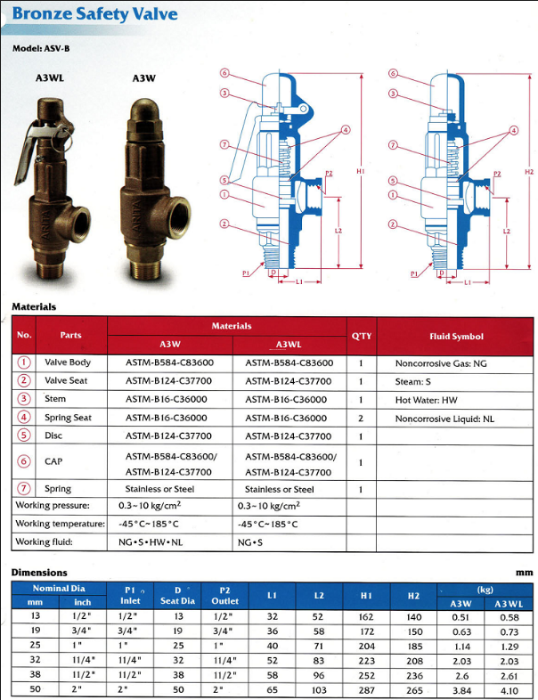 catalogue Van An Toàn Nồi Hơi - Khí Nén