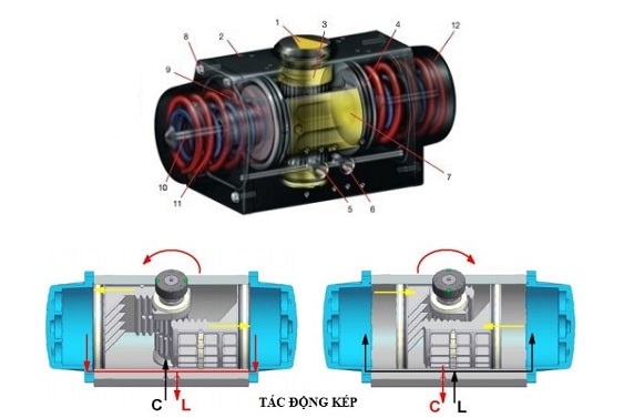 Bộ điều khiển khí nén tác động kép