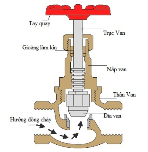 cau-tao-cua-van-cau-van-cau-tay-quay