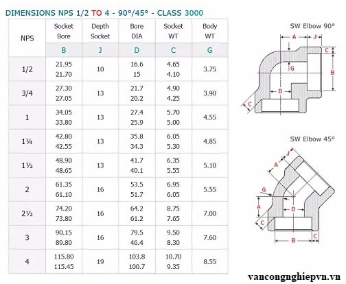 Cấu tạo cút thép mạ kẽm