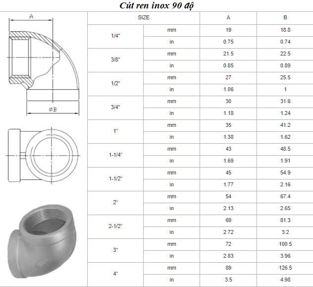 thong-so-ky-thuat-cut-ren-inox