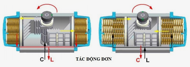 Bộ điều khiển khí nén tác động đơn