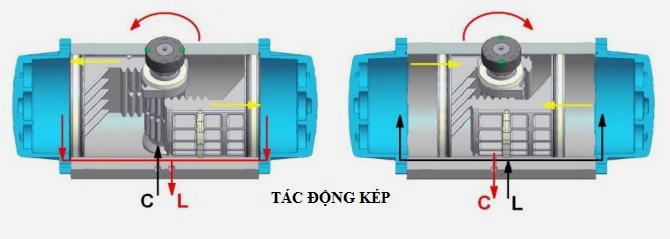 Bộ điều khiển khí nén tác động kép