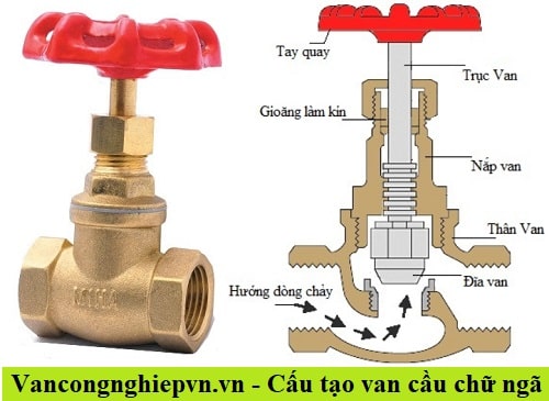 Cấu tạo van cầu chữ ngã