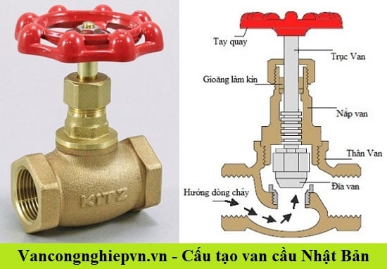 Cấu tạo van cầu nhật bản