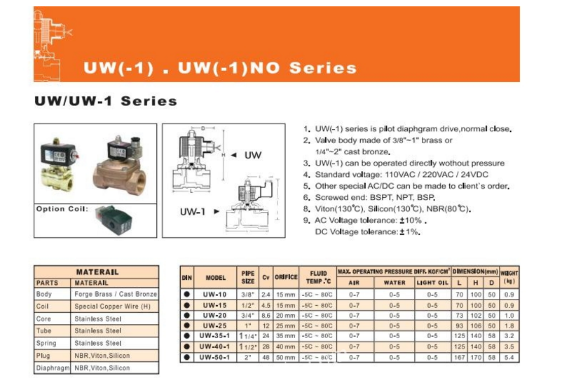 catalogue van điện từ unid