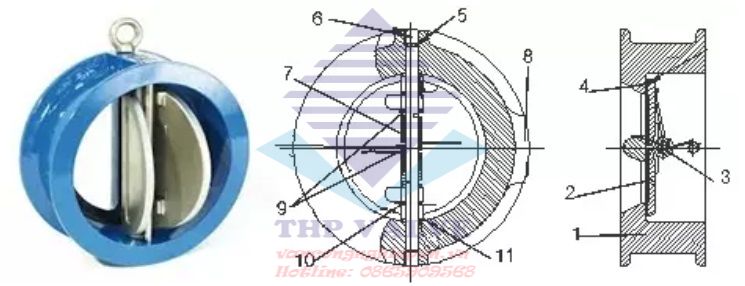 Cấu tạo van một chiều cánh bướm